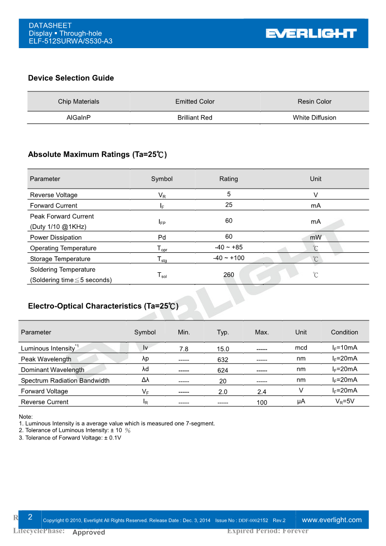 F512SURWA-S530-A3_2.png